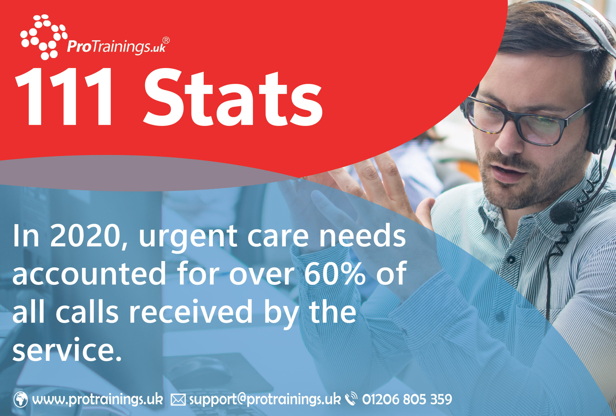 111-statistics-from-nhs-england
