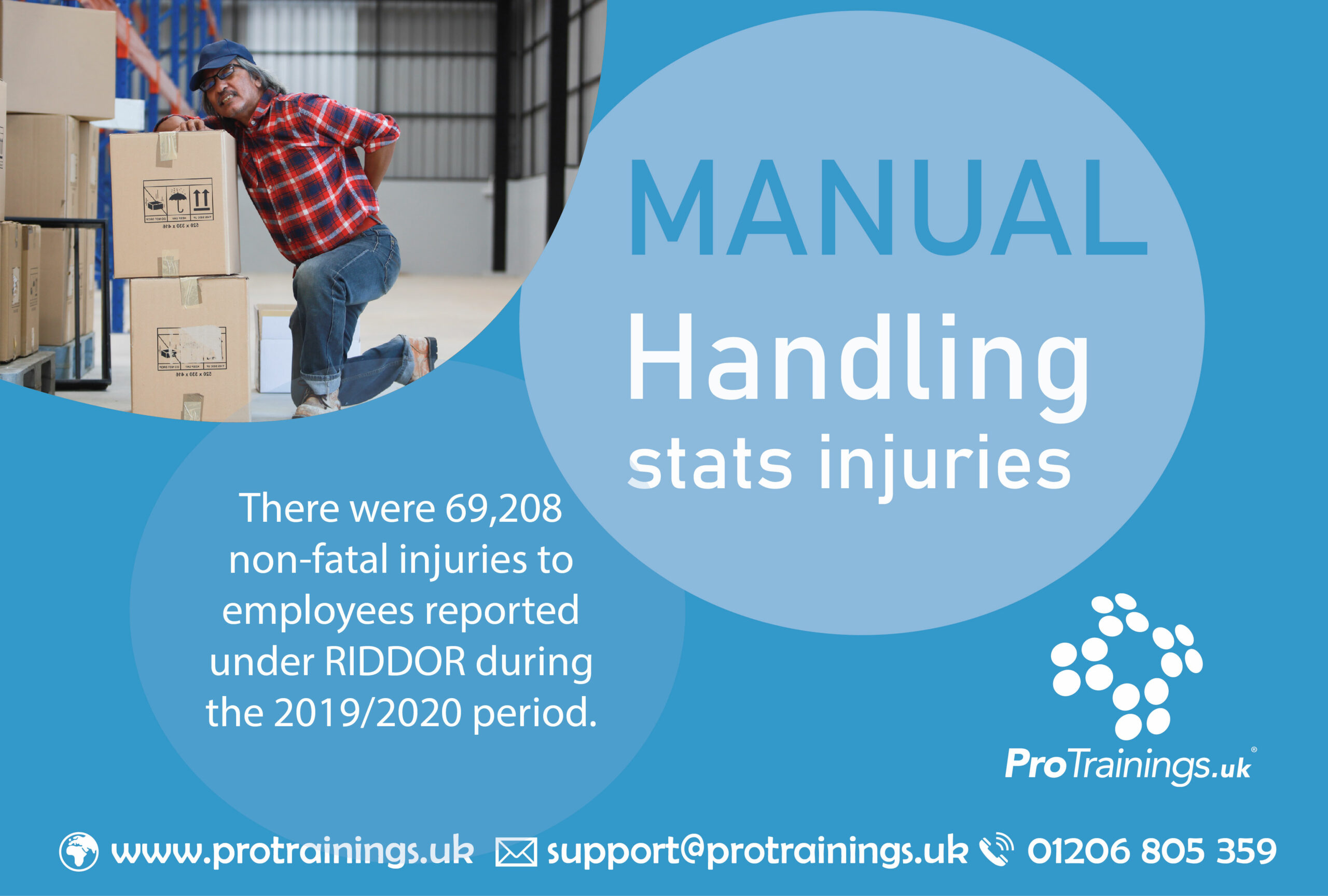 Manual handling statistics on injuries from the HSE