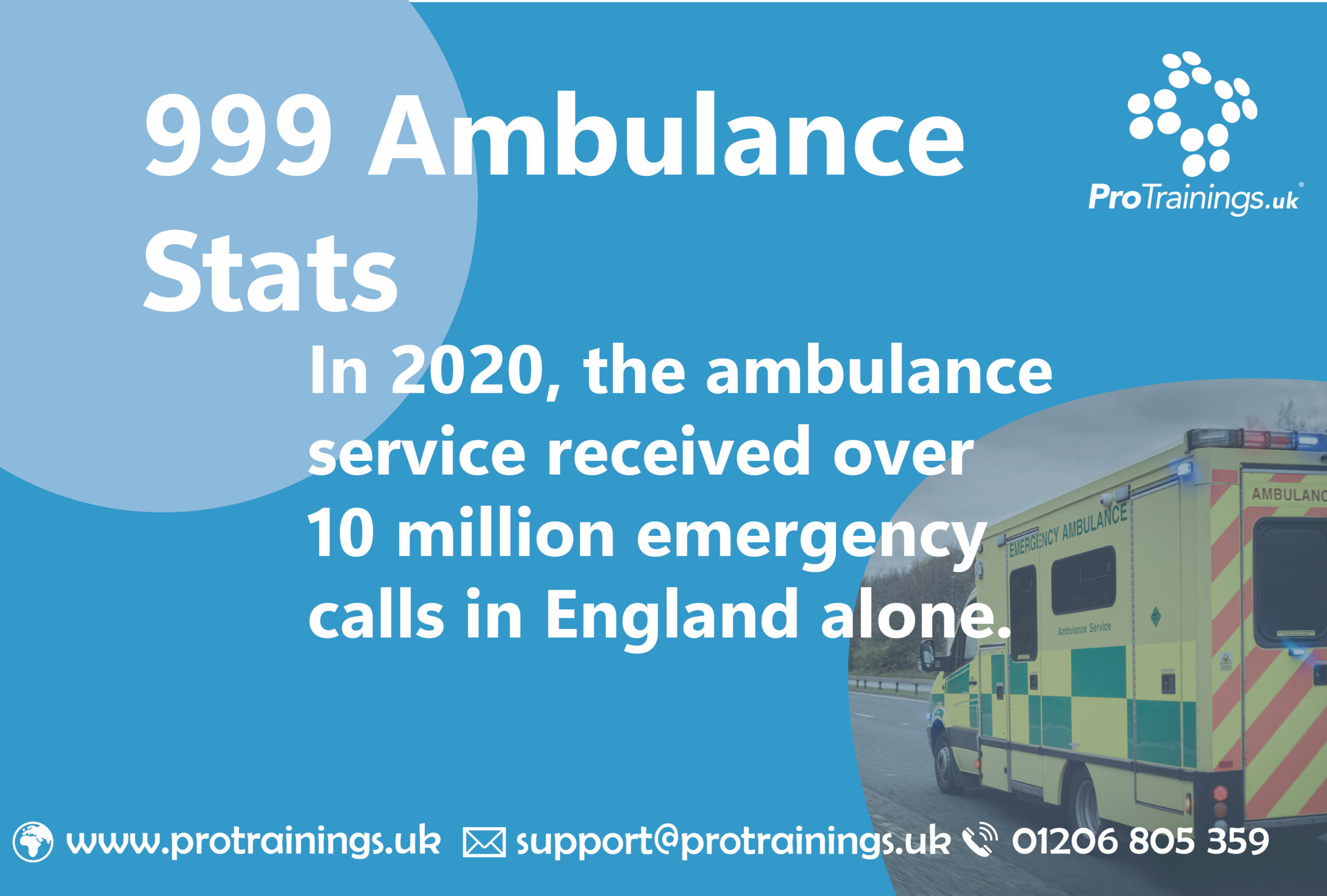 999 Ambulance Statistics From The Nhs 8936