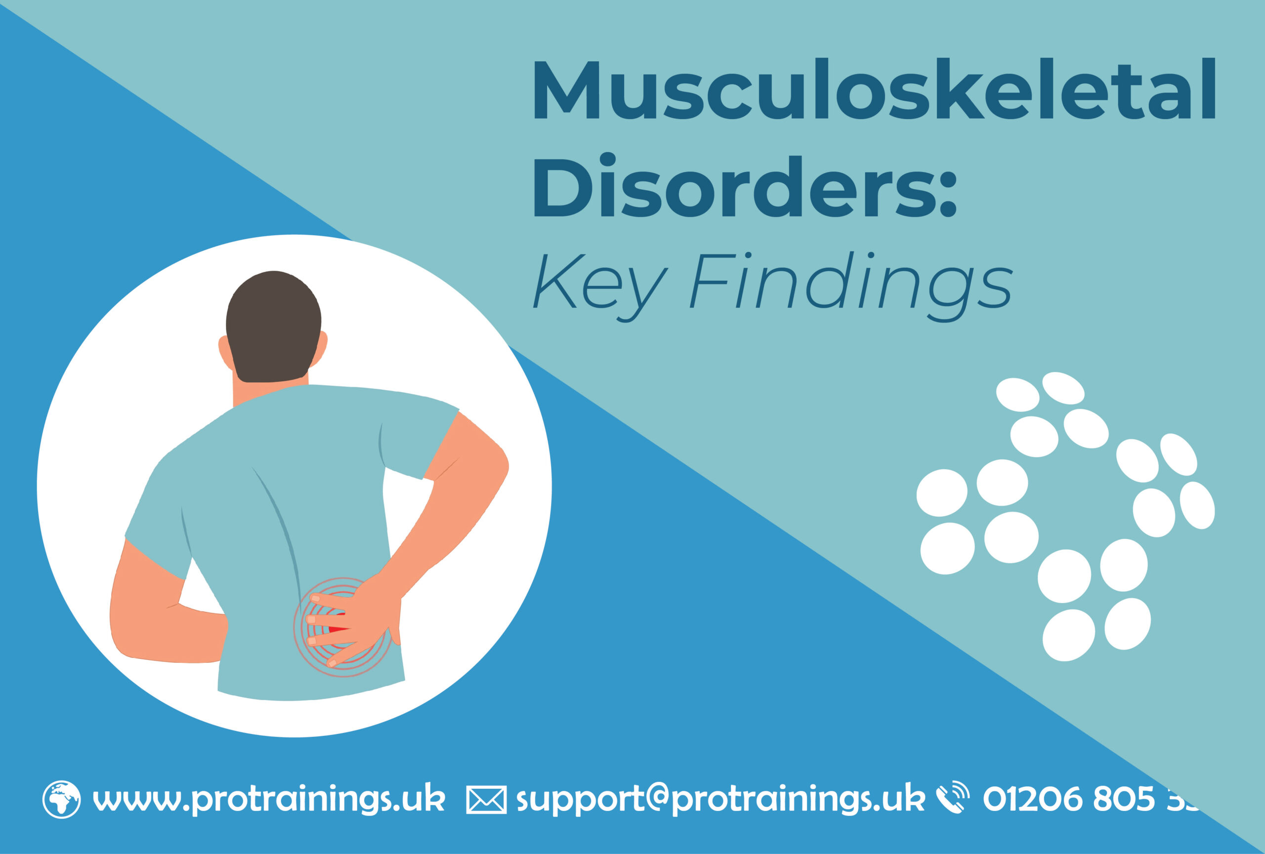 Annual Report on Musculoskeletal Disorders in the UK