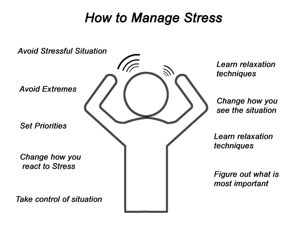 10-easy-ways-to-fight-stress-in-2020-fight-stress-ways-to-manage